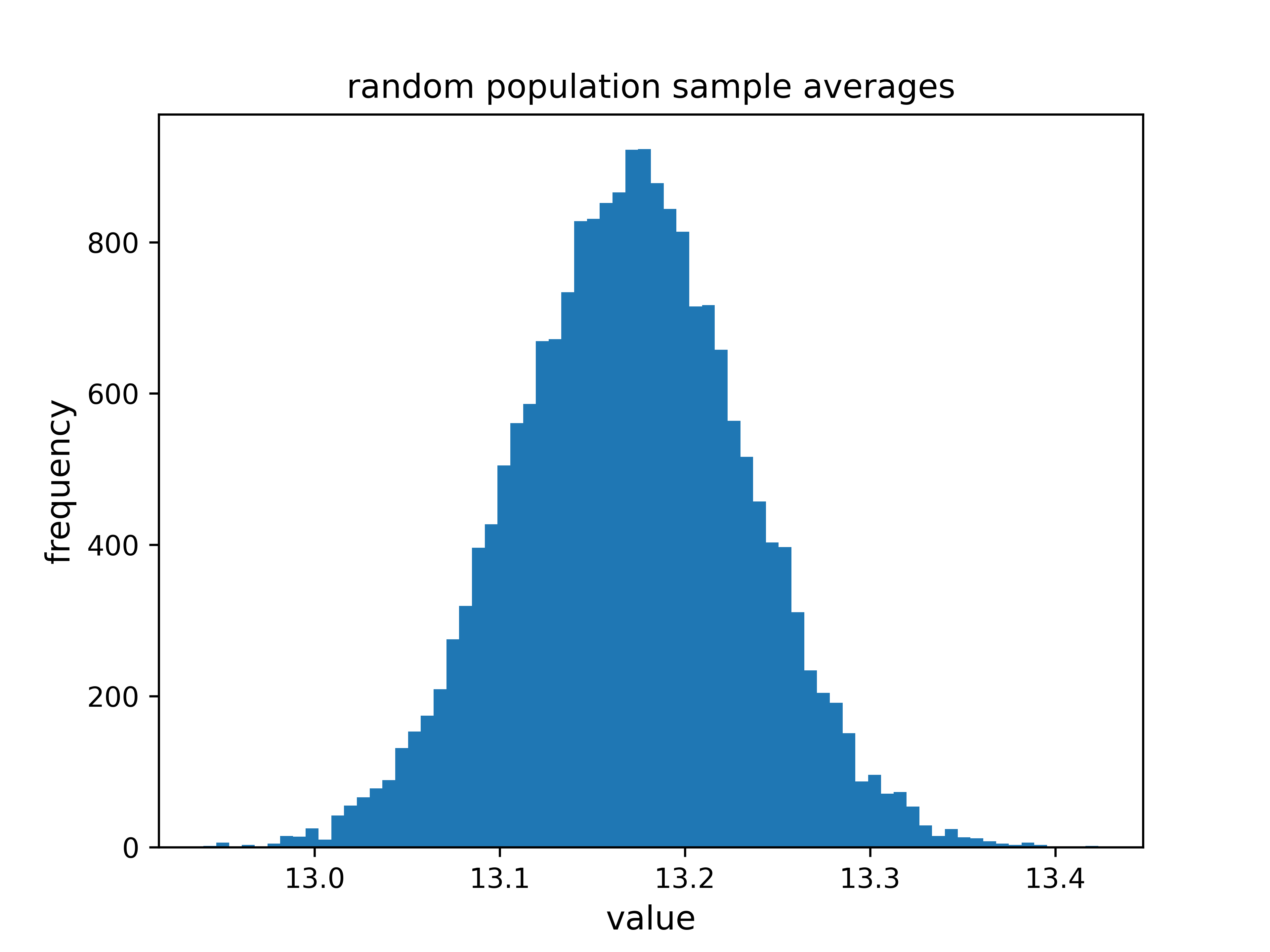 central<em>limit</em>theorem