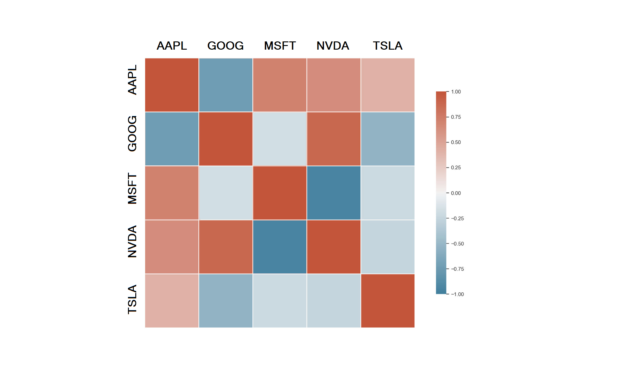 correlation matrix