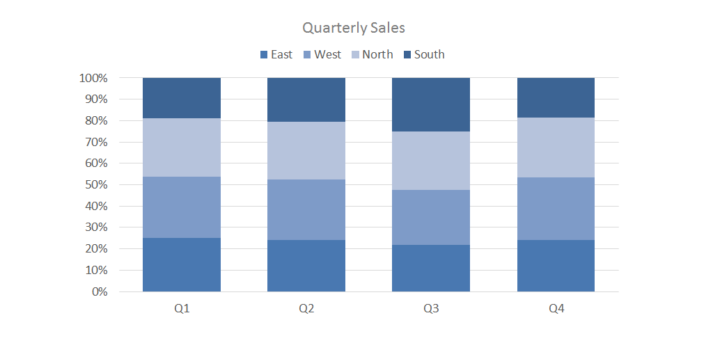 stacked bubble chart